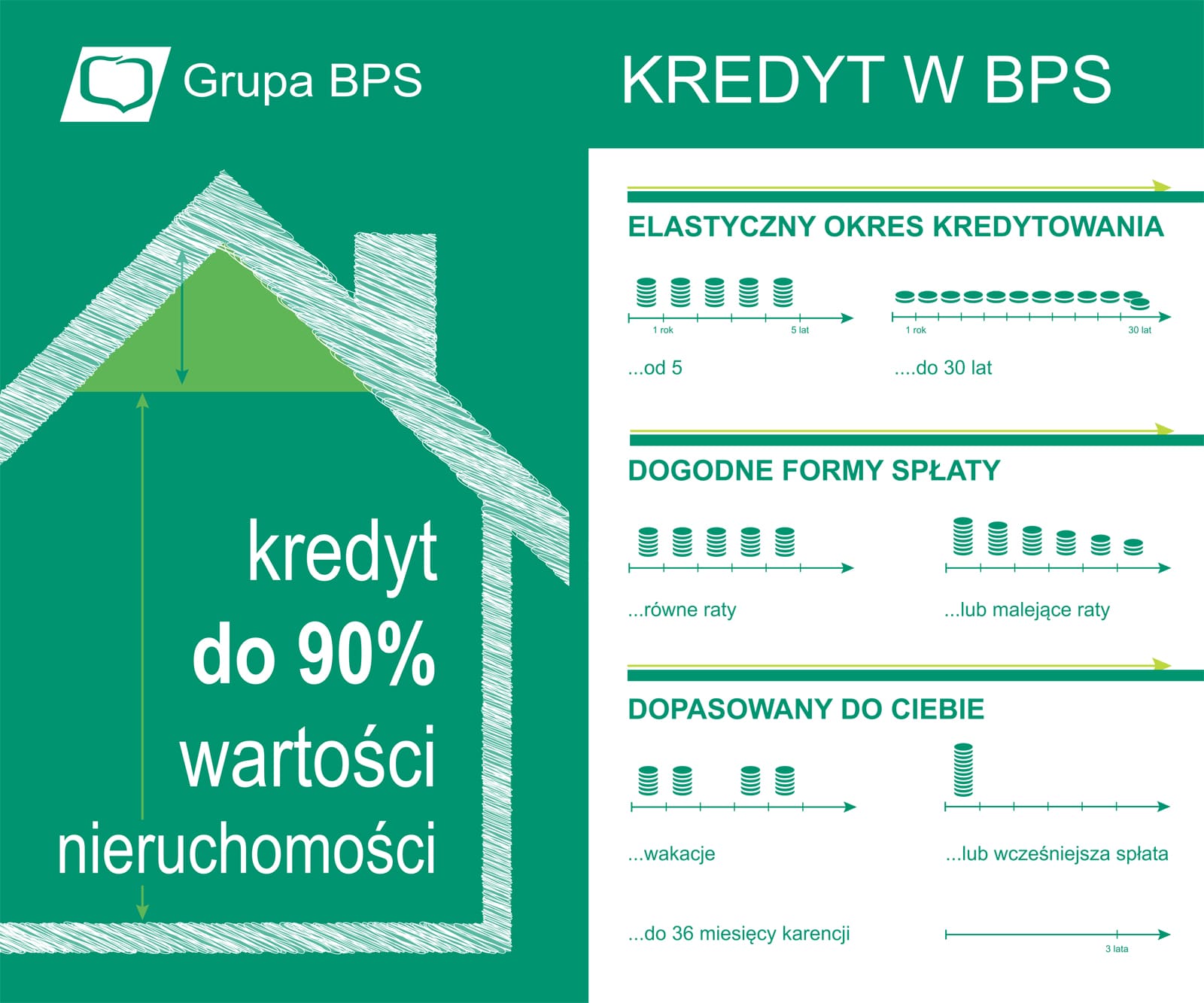 bps-kredyt-hipoteczny-explain-visually