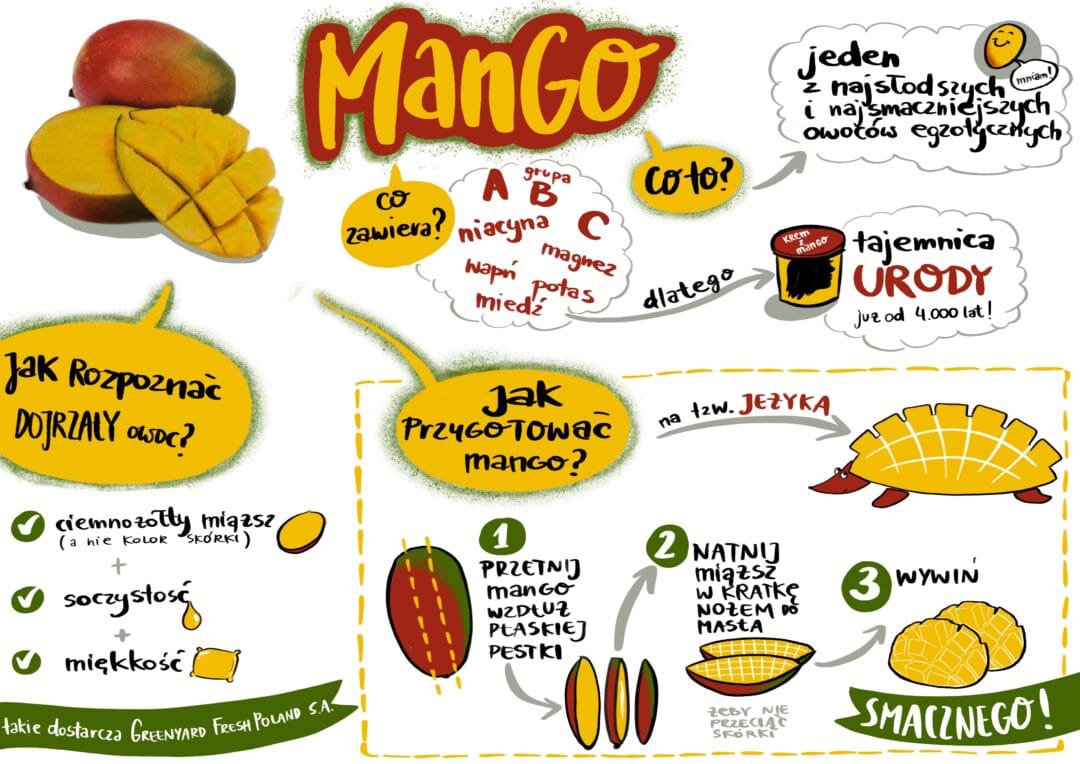 instrukcja obierania mango
