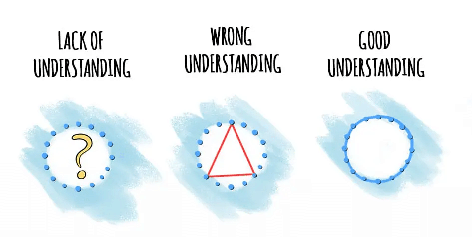 Jak sprawić, by oferta trafiła do koszyka.