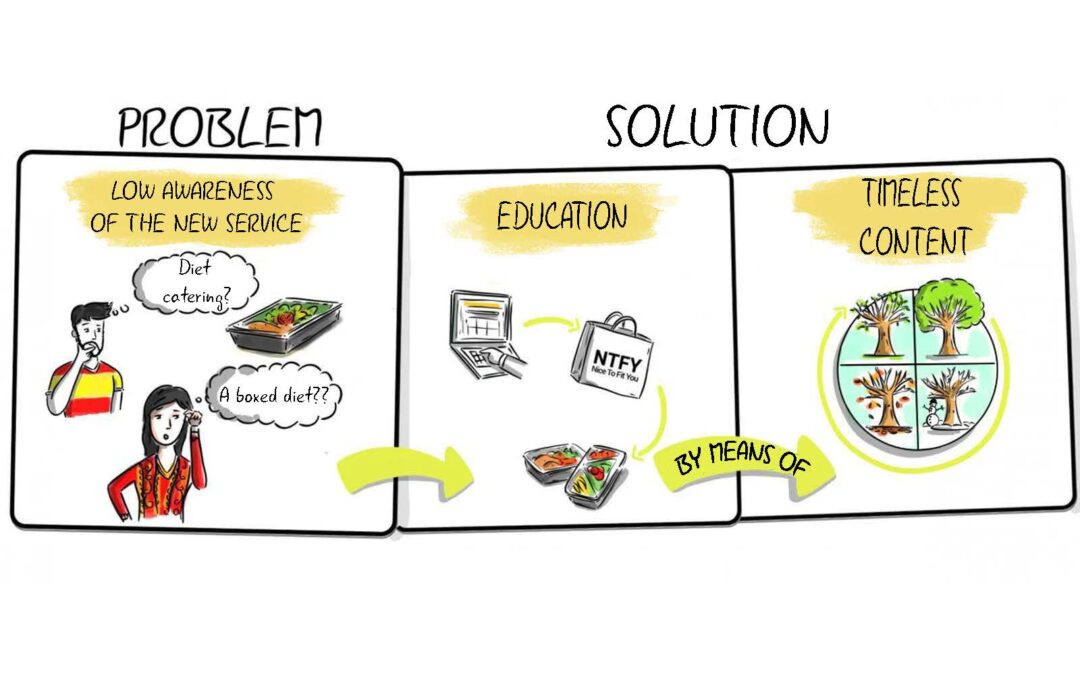 How did Nice To Fit You build brand awareness on the Spanish market? [Case Study]