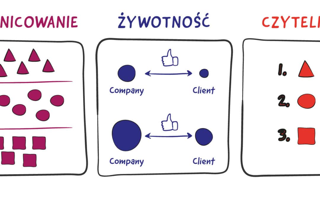 Segmentacja klientów: Kluczowy element wyceny SaaS