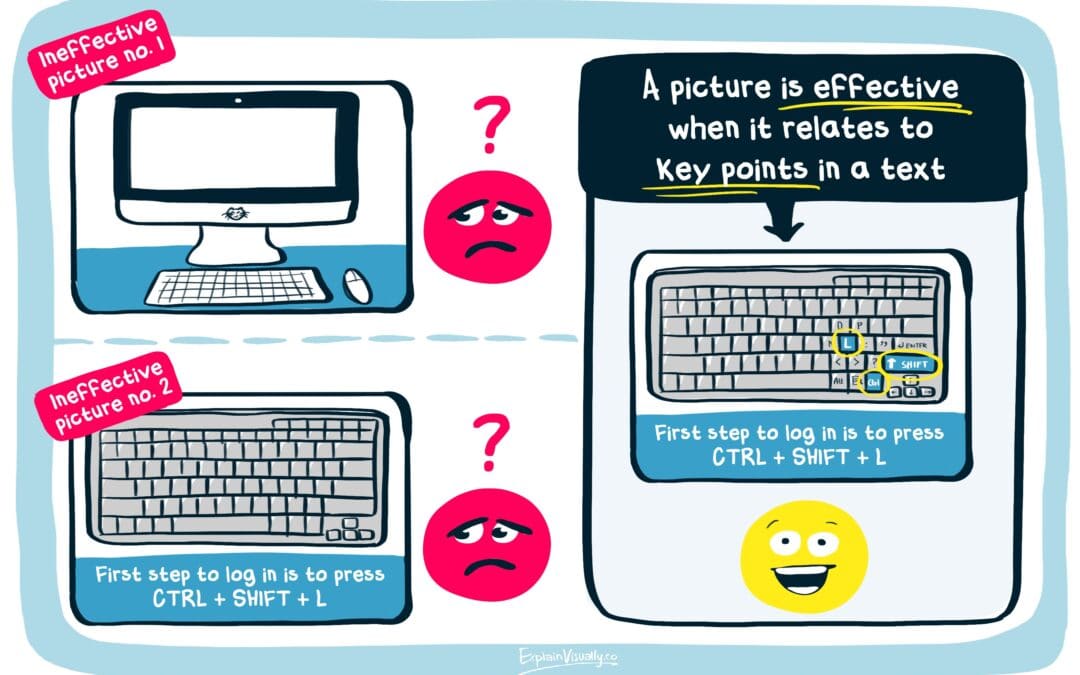 Pictures vs. illustrations vs. instructional video – when to use what to make our instruction effective