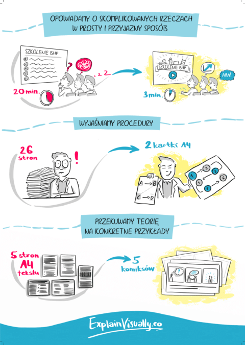 Visual Thinking in Business: 6 levels you can implement in your company ...