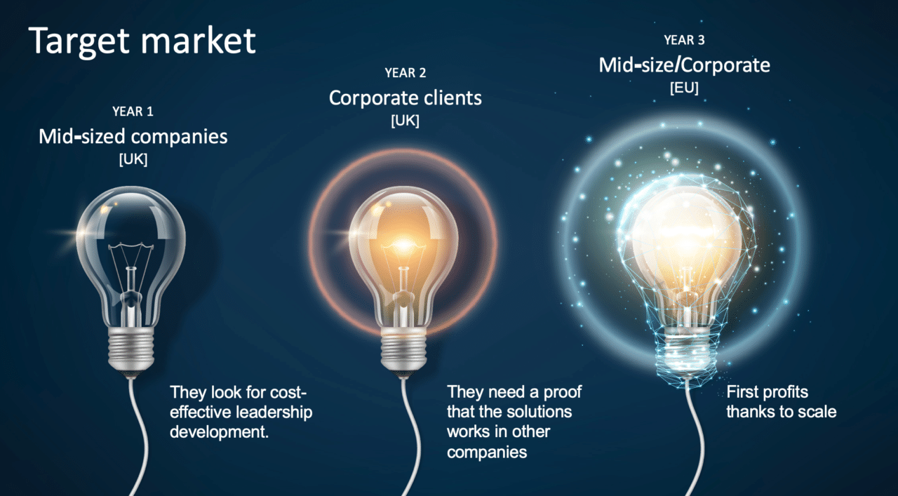 Visual Thinking in Business: 6 levels you can implement in your company ...