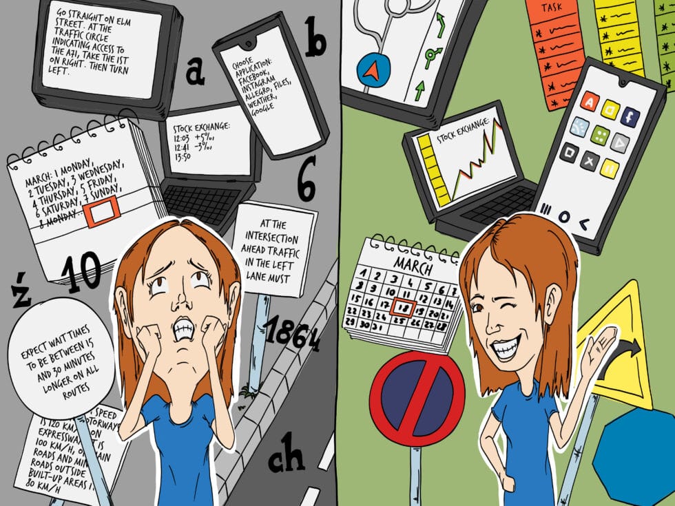 Visual thinking in business - what it is, how it works and how it can ...