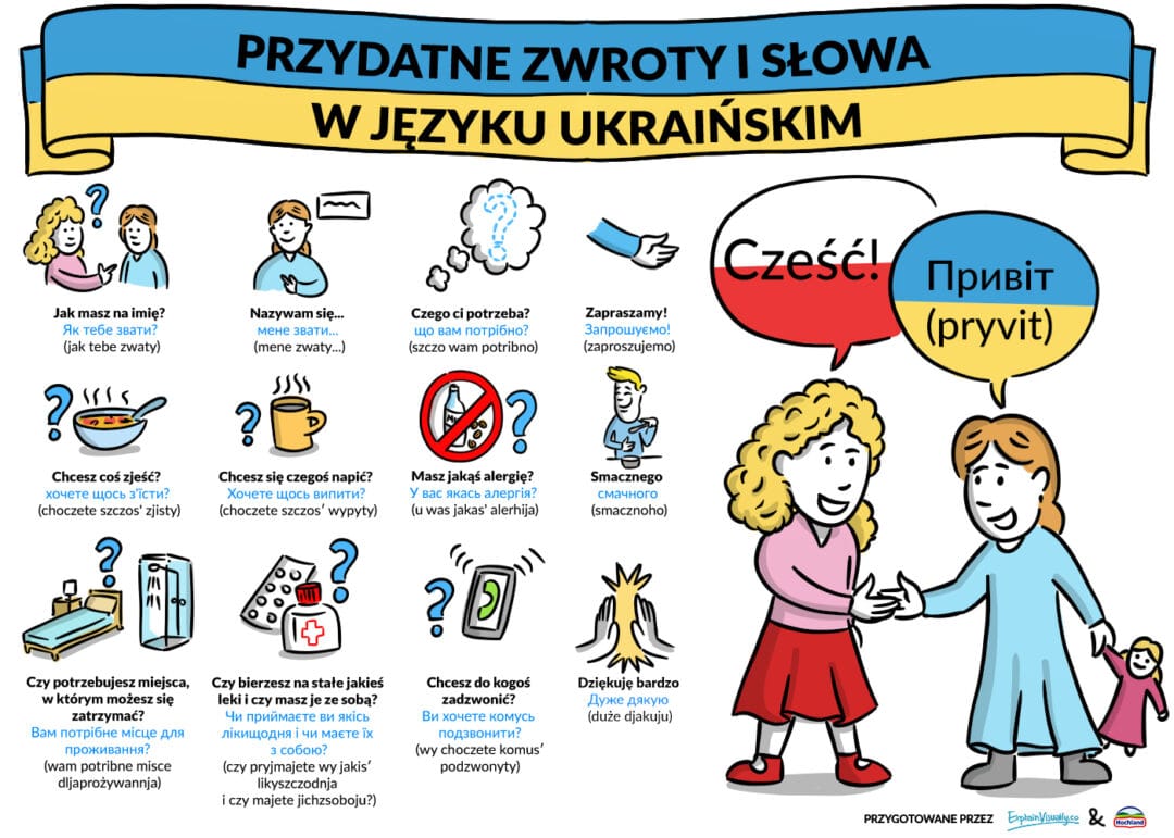 dzieci rozmawiają po polski u ukraińsku, przydatne zwroty po ukraińsku