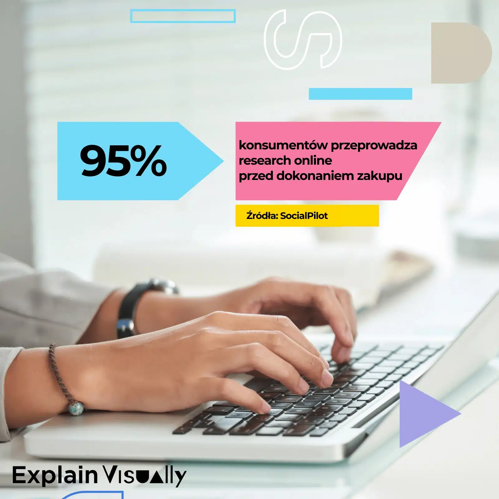 Animacja w handlu detalicznym 