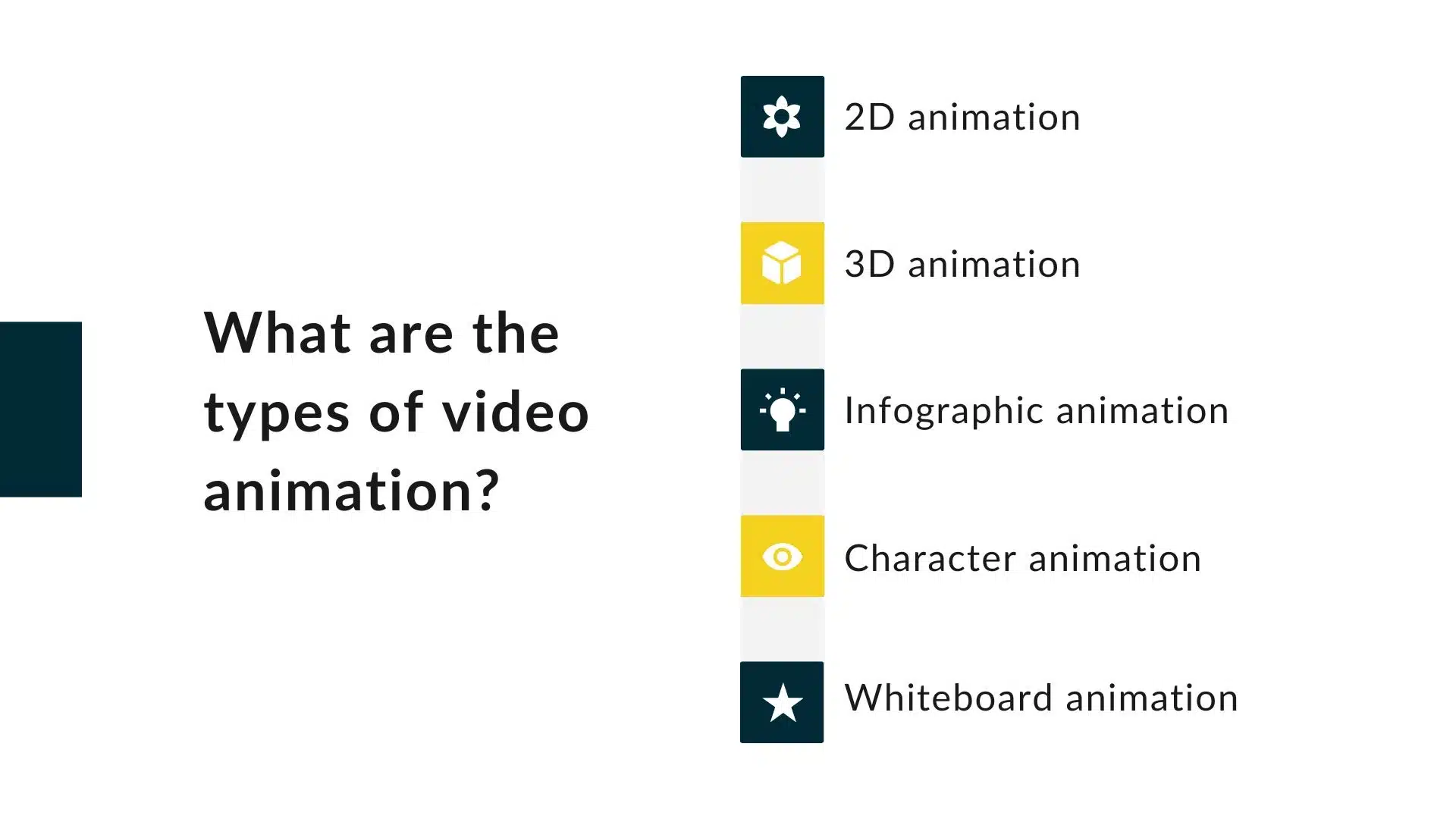 The types of video animation