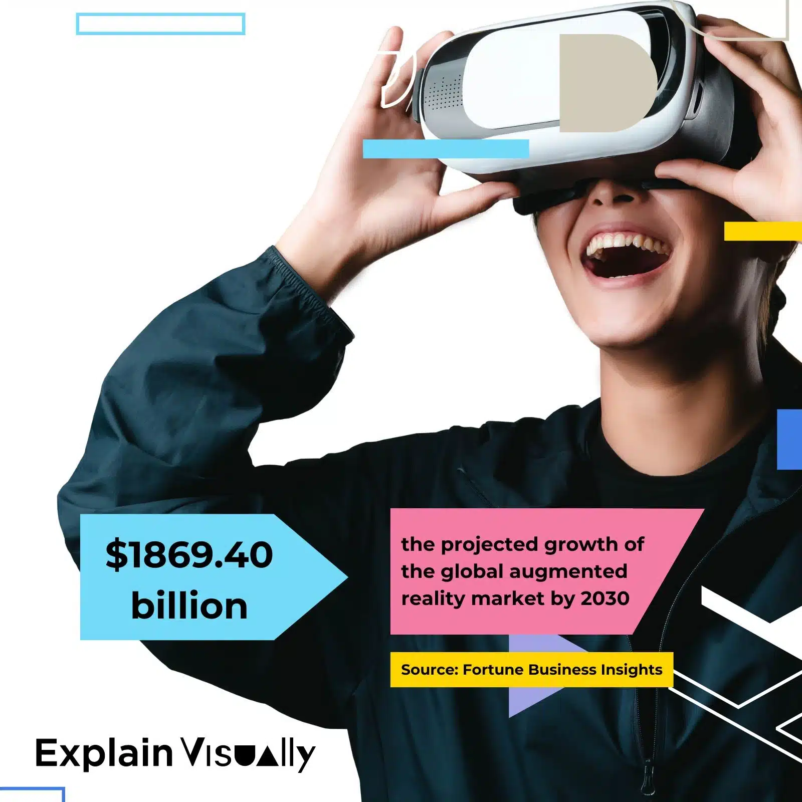 The global augmented reality market is projected to grow from $93.67 billion in 2024 to $1869.40 billion by 2032