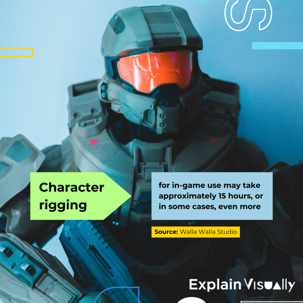 Game Character Move Character Animation for Games | ExplainVisually