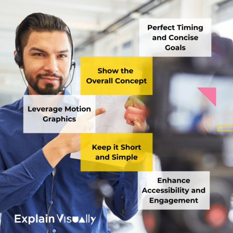 Animated Instructions | Explain Visually