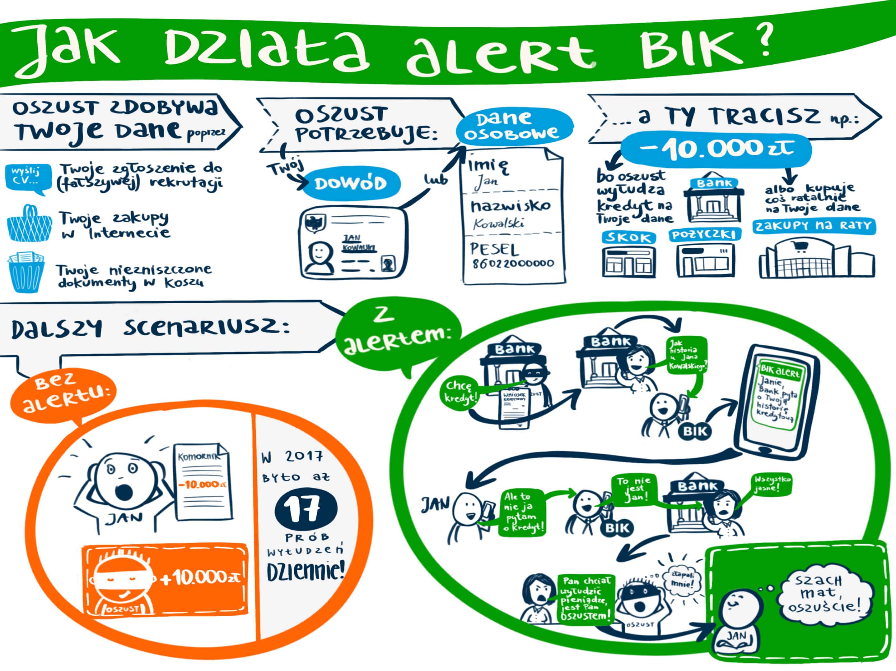 visualisation for pr