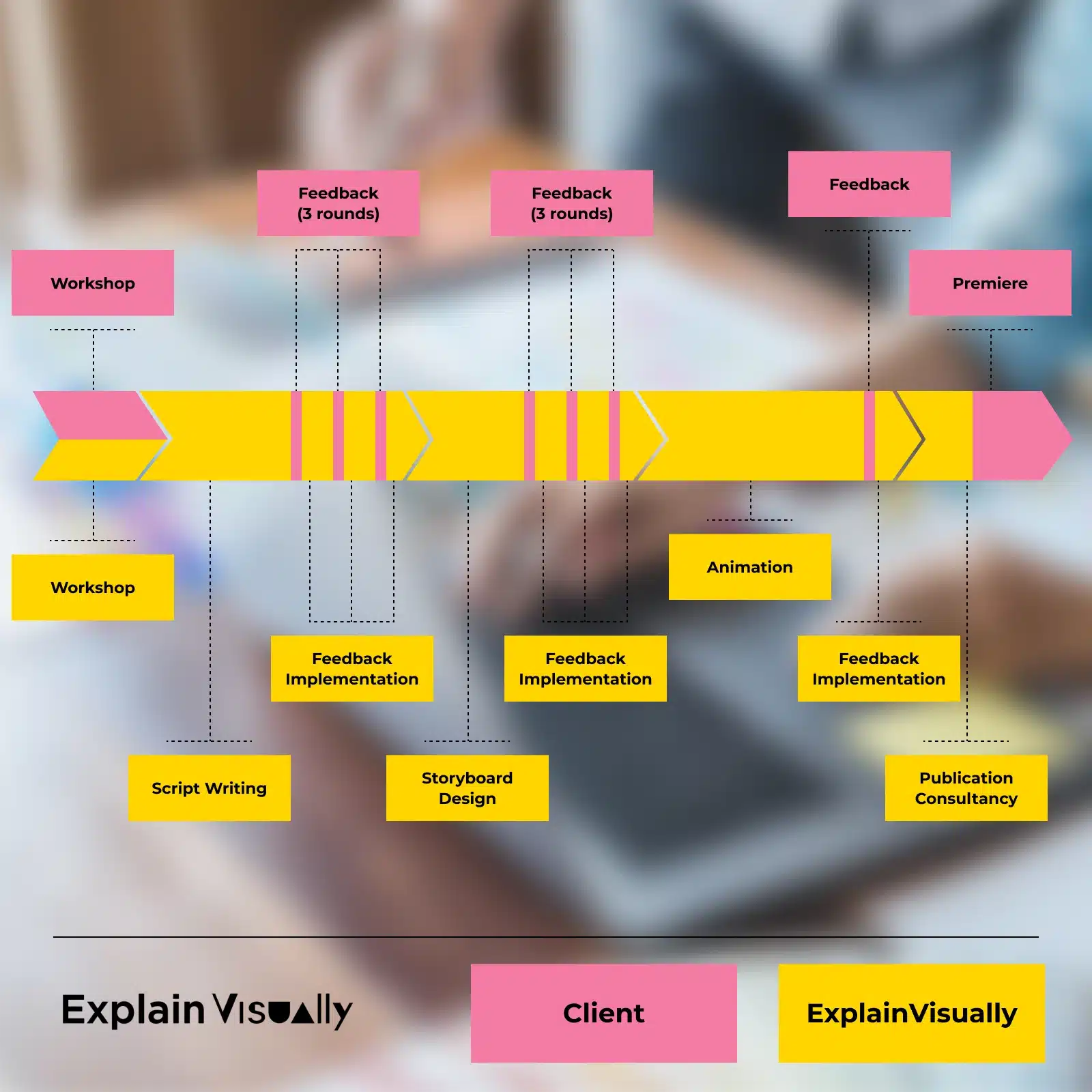 How to choose animation studio