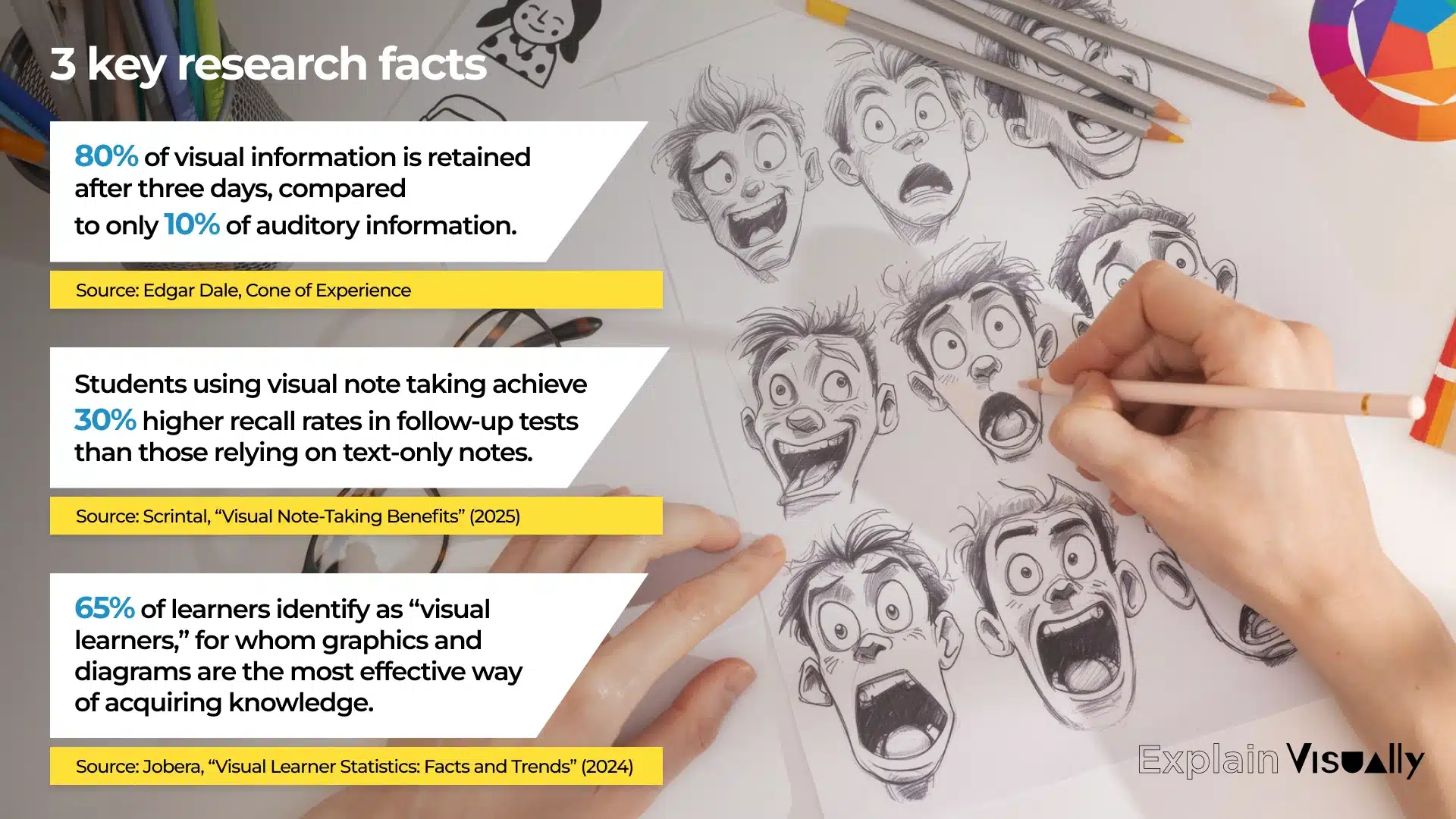 3 key research facts