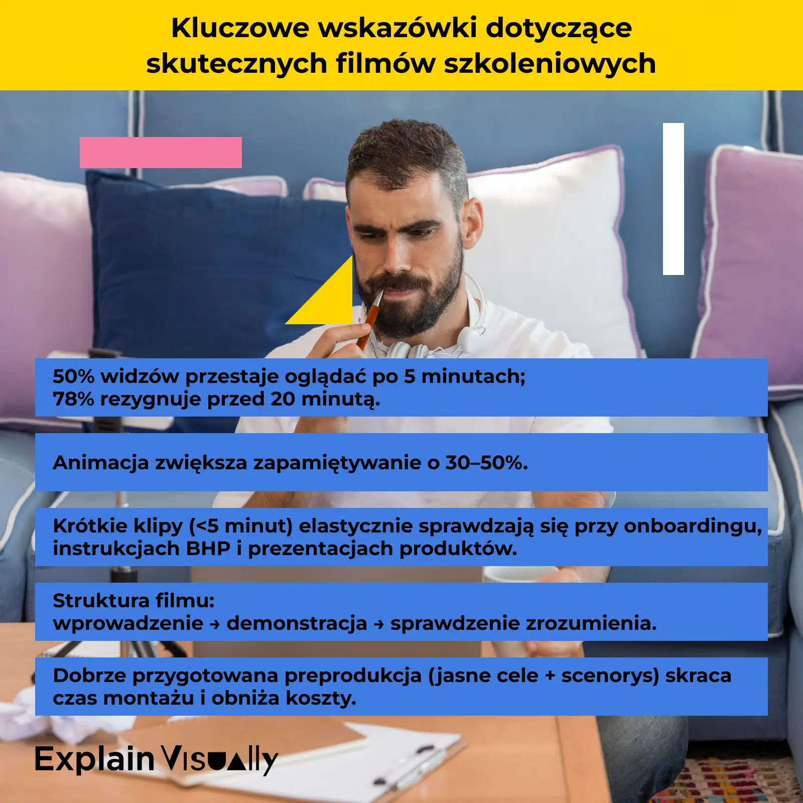 Kluczowe wskazówki dotyczące skutecznych filmów szkoleniowych, produkcja filmów szkoleniowych