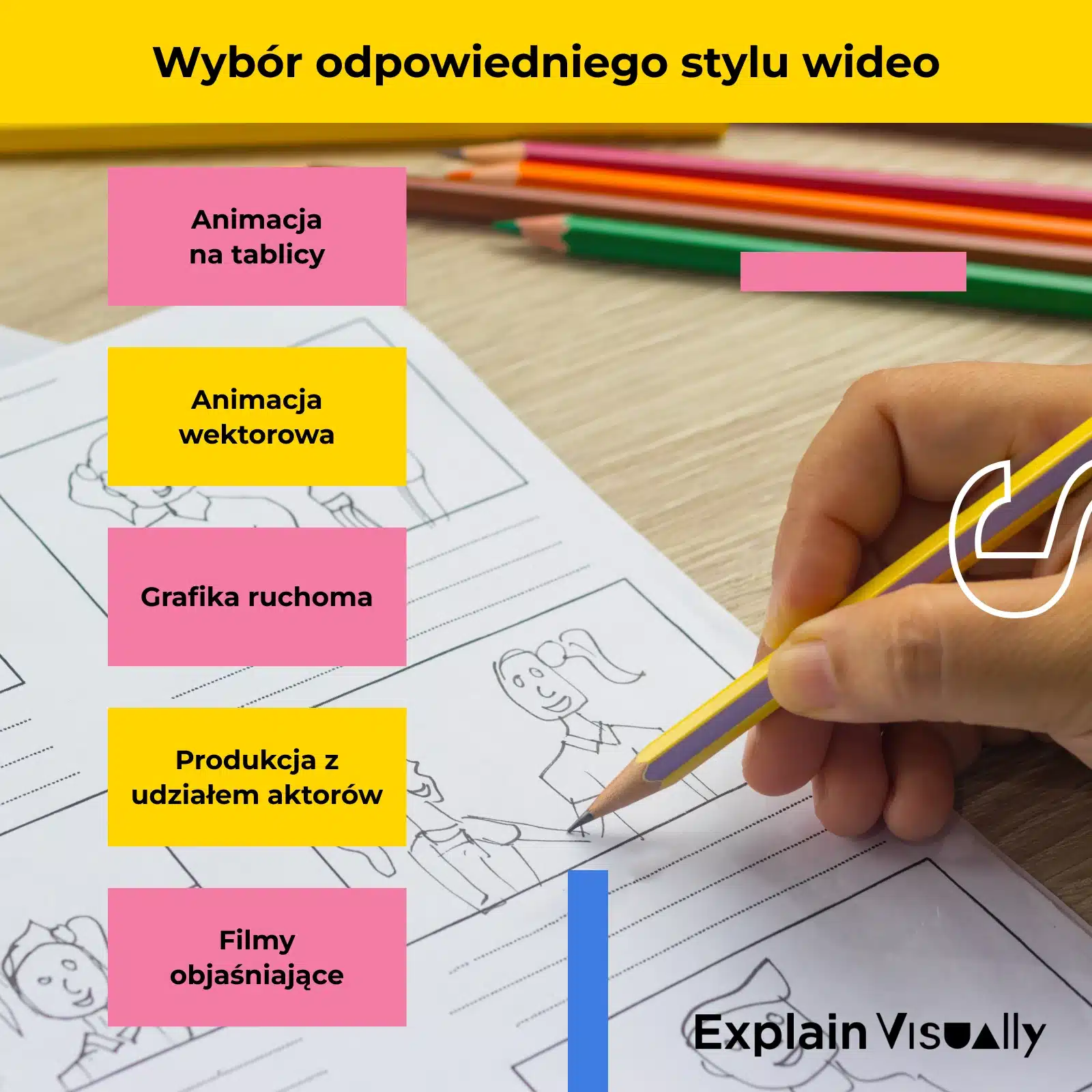 Produkcja filmów szkoleniowych i wybór stylu wideo