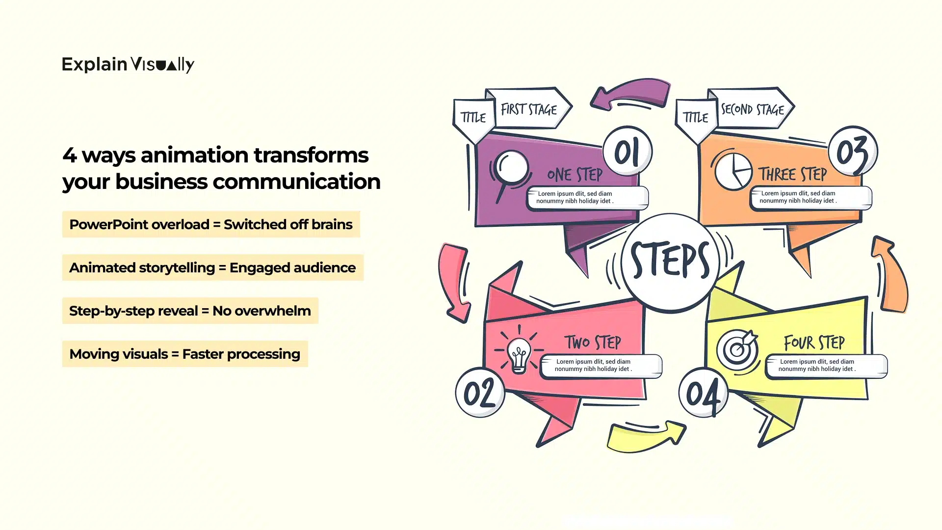 4 ways animated infographics transform your business communication