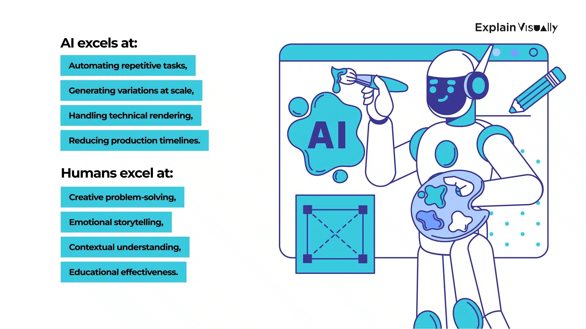 Are whiteboard animations still relevant in the age of AI?