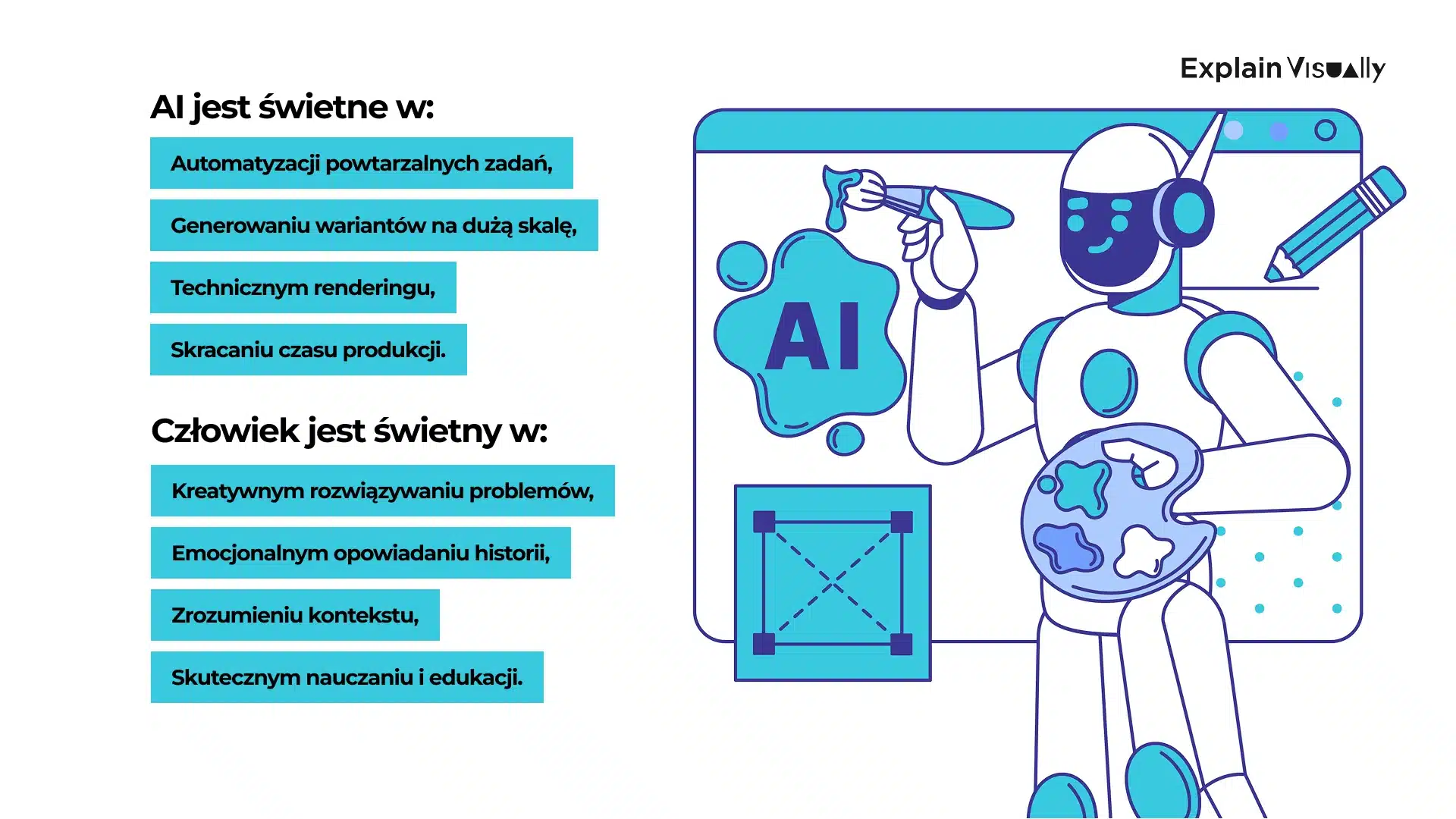 AI jest świetne w..