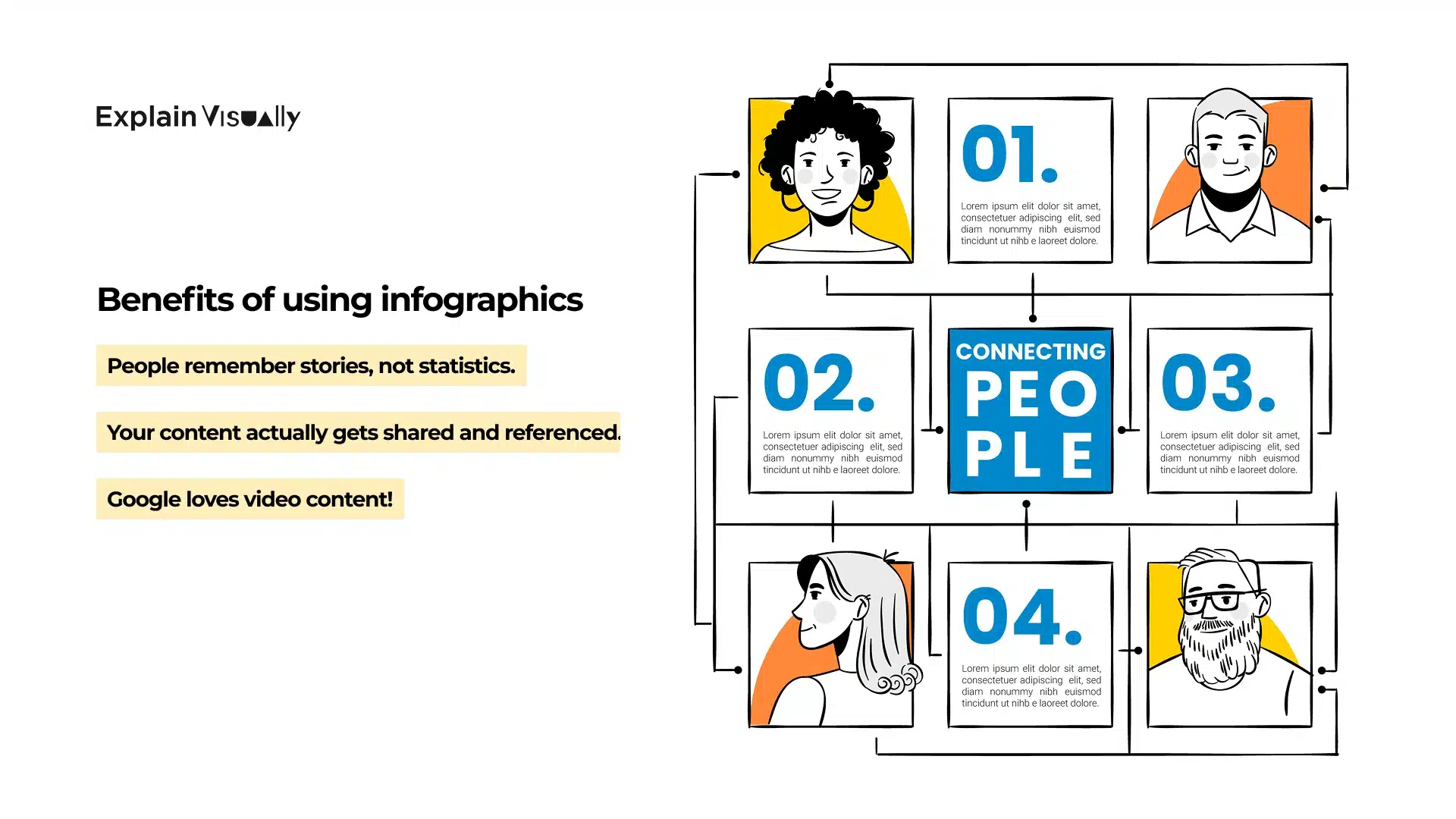 Benefits of using animated infographics