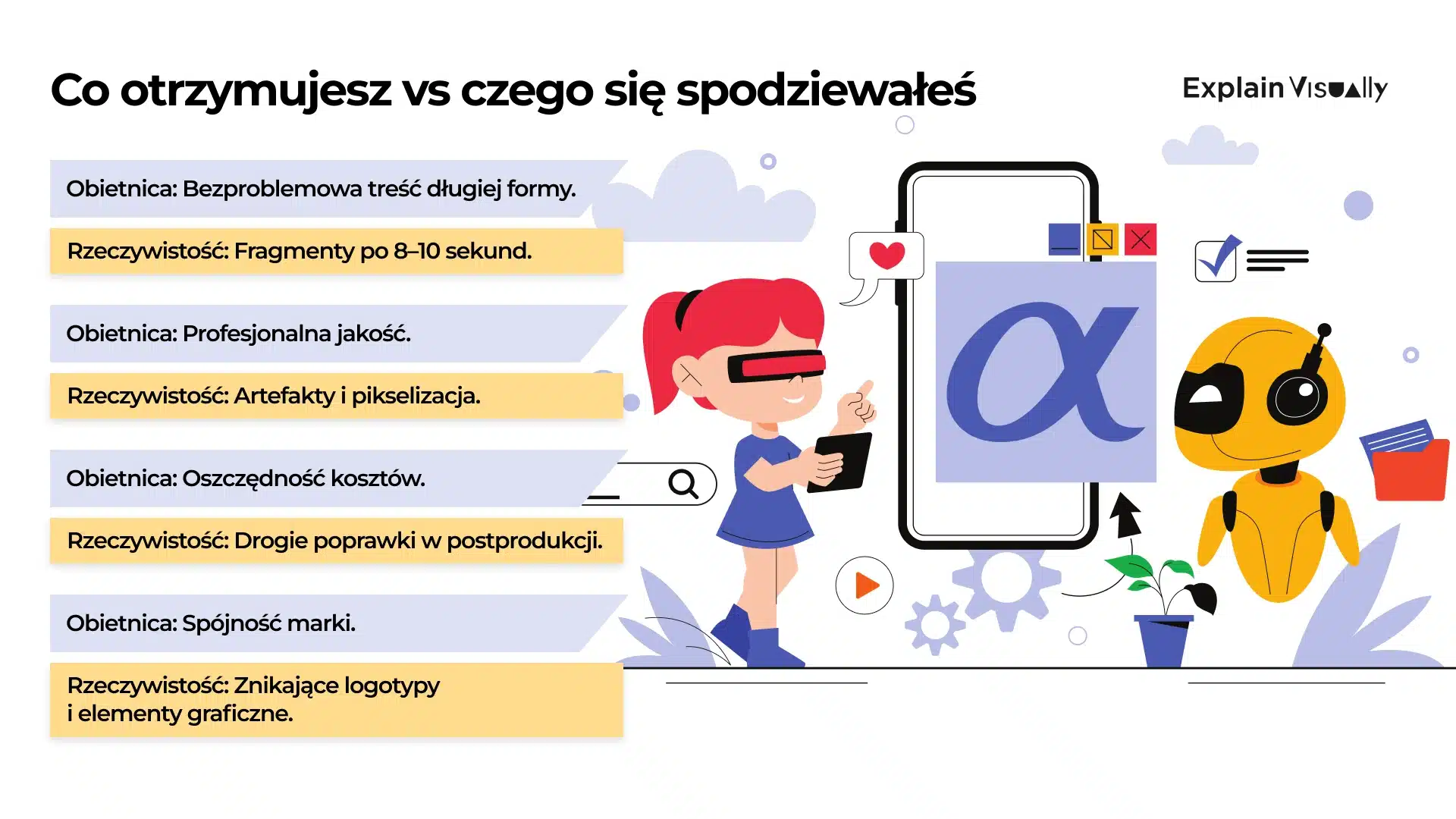 Co dostajesz vs czego oczekiwałeś