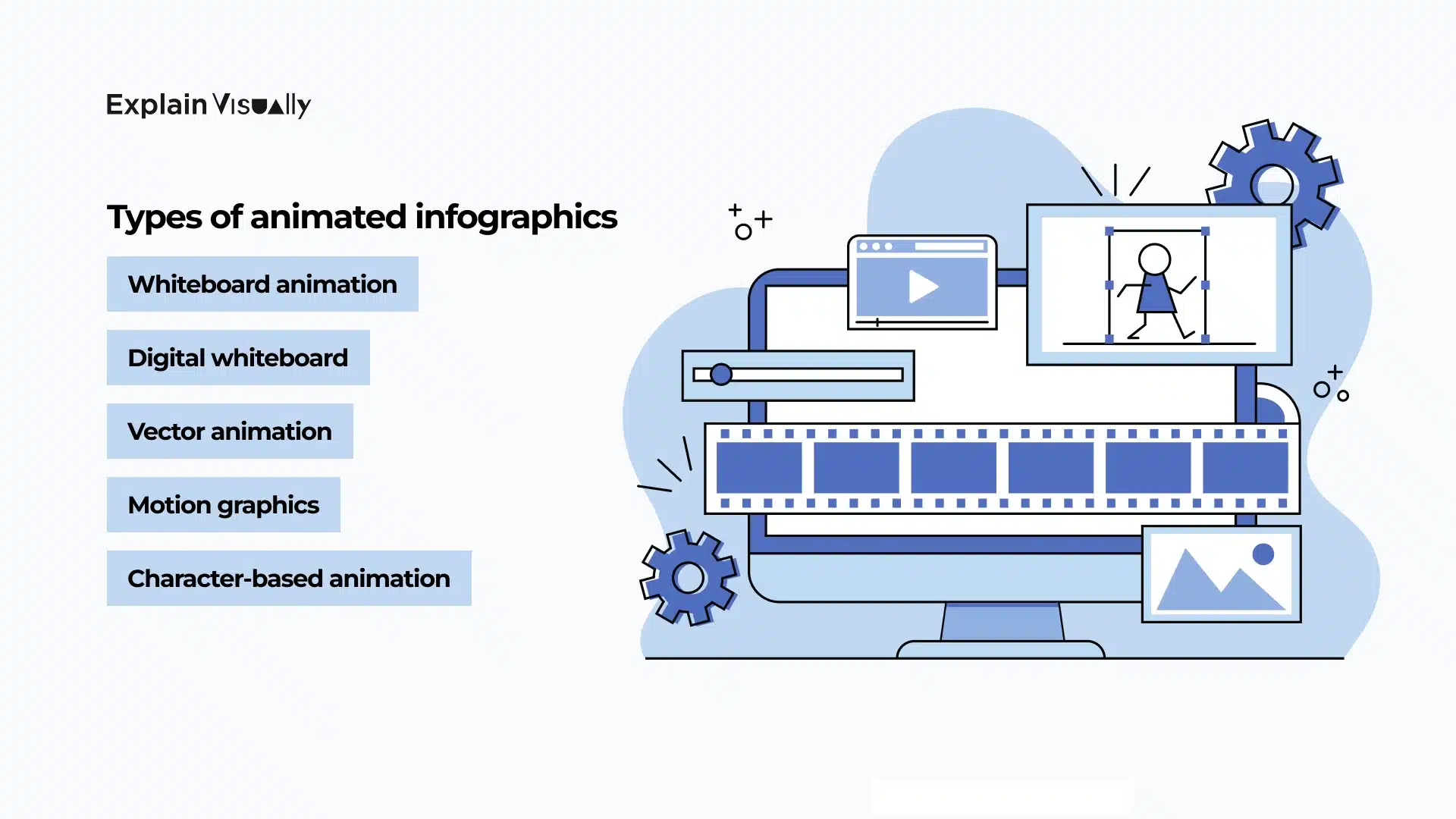 Types of animated infographics