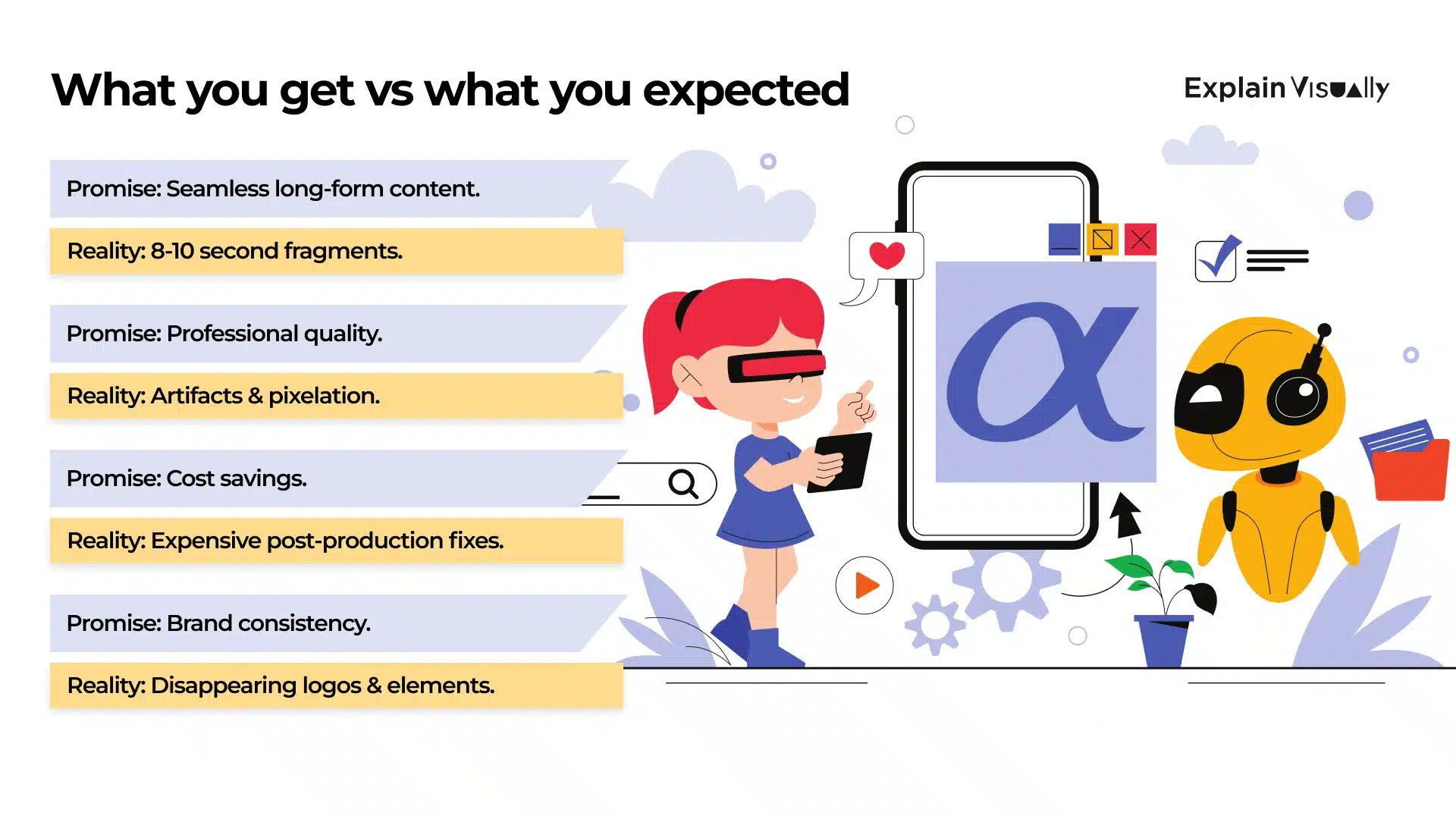 What you get vs what you expected