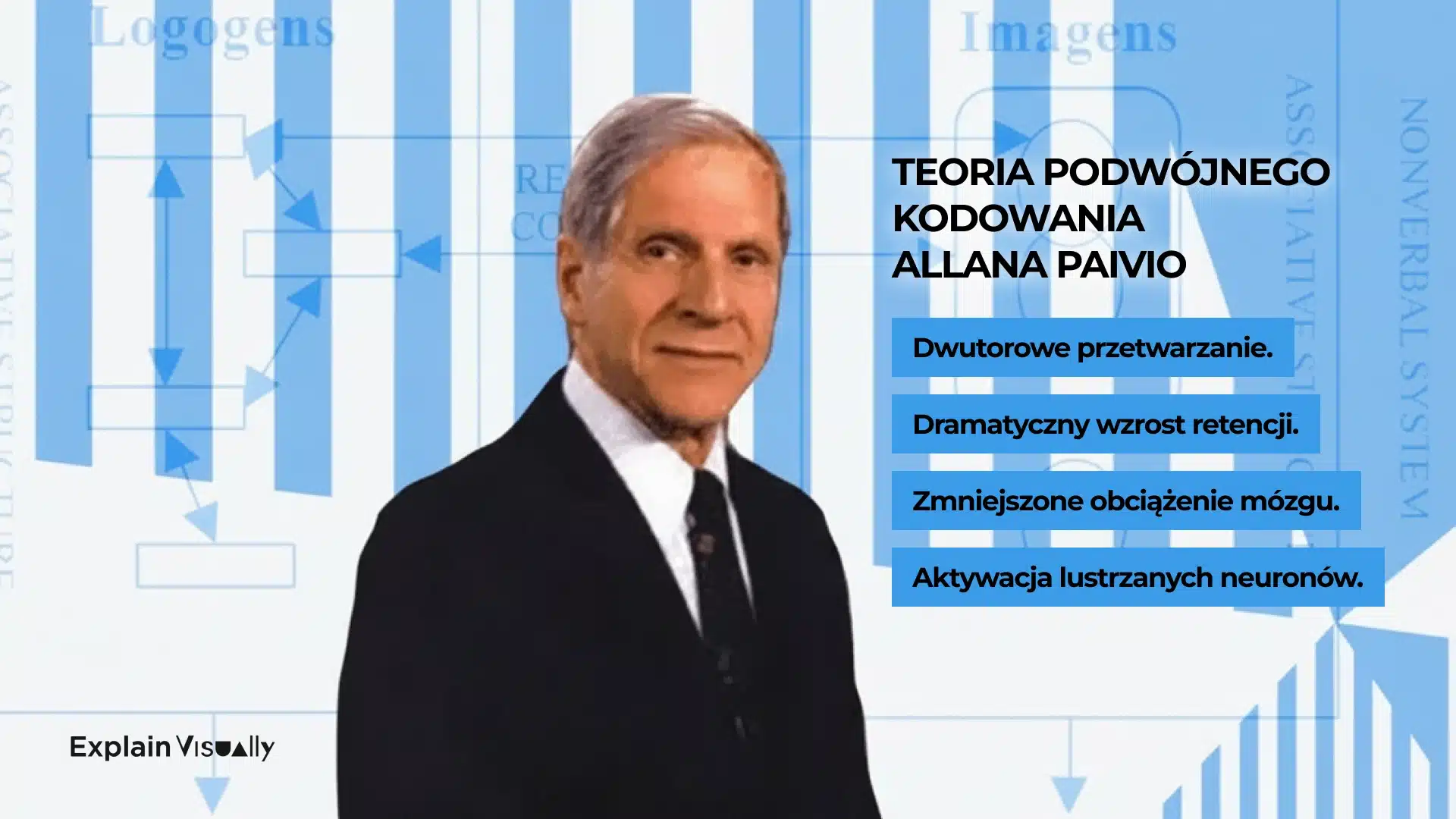 4 powody, dla których mózg woli animację whiteboard – teoria podwójnego kodowania Allana Paivio