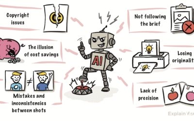 AI animation – cost saver or strategic trap? 6 risks