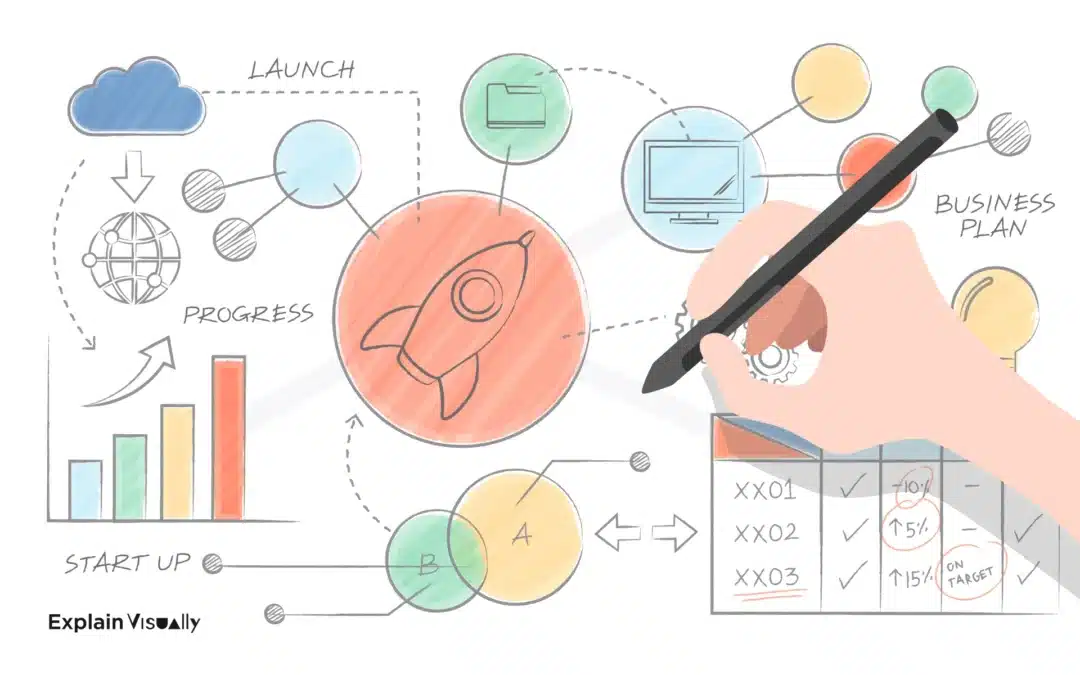Zabezpieczone: Animacja whiteboard vs wideo generowane przez AI. Które jest skuteczniejsze?