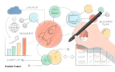 Zabezpieczone: Animacja whiteboard vs wideo generowane przez AI. Które jest skuteczniejsze?