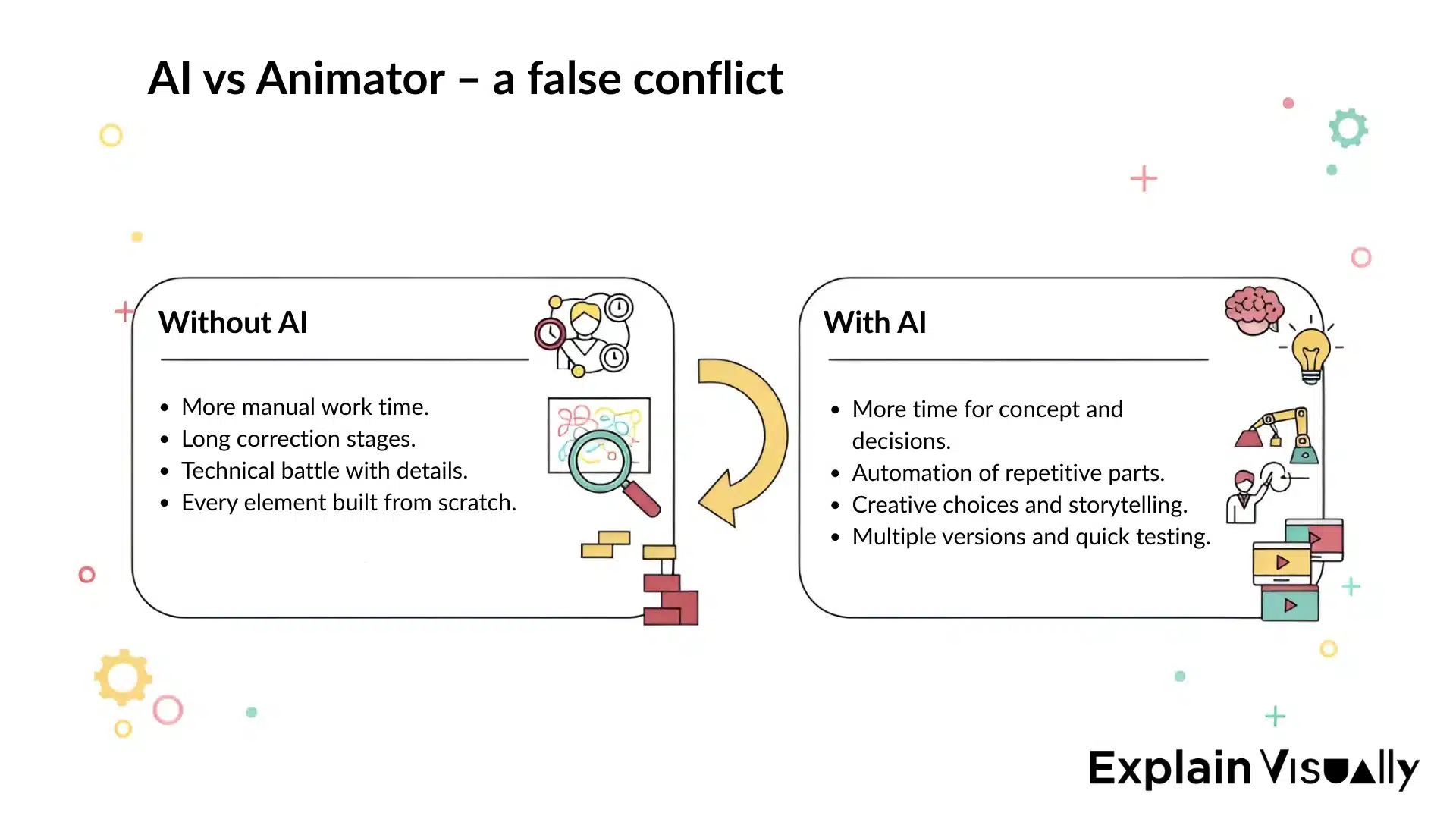  AI vs Animator – a false conflict
