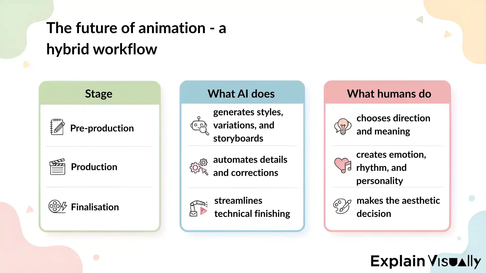 The future of animation - a hybrid workflow (ai era)