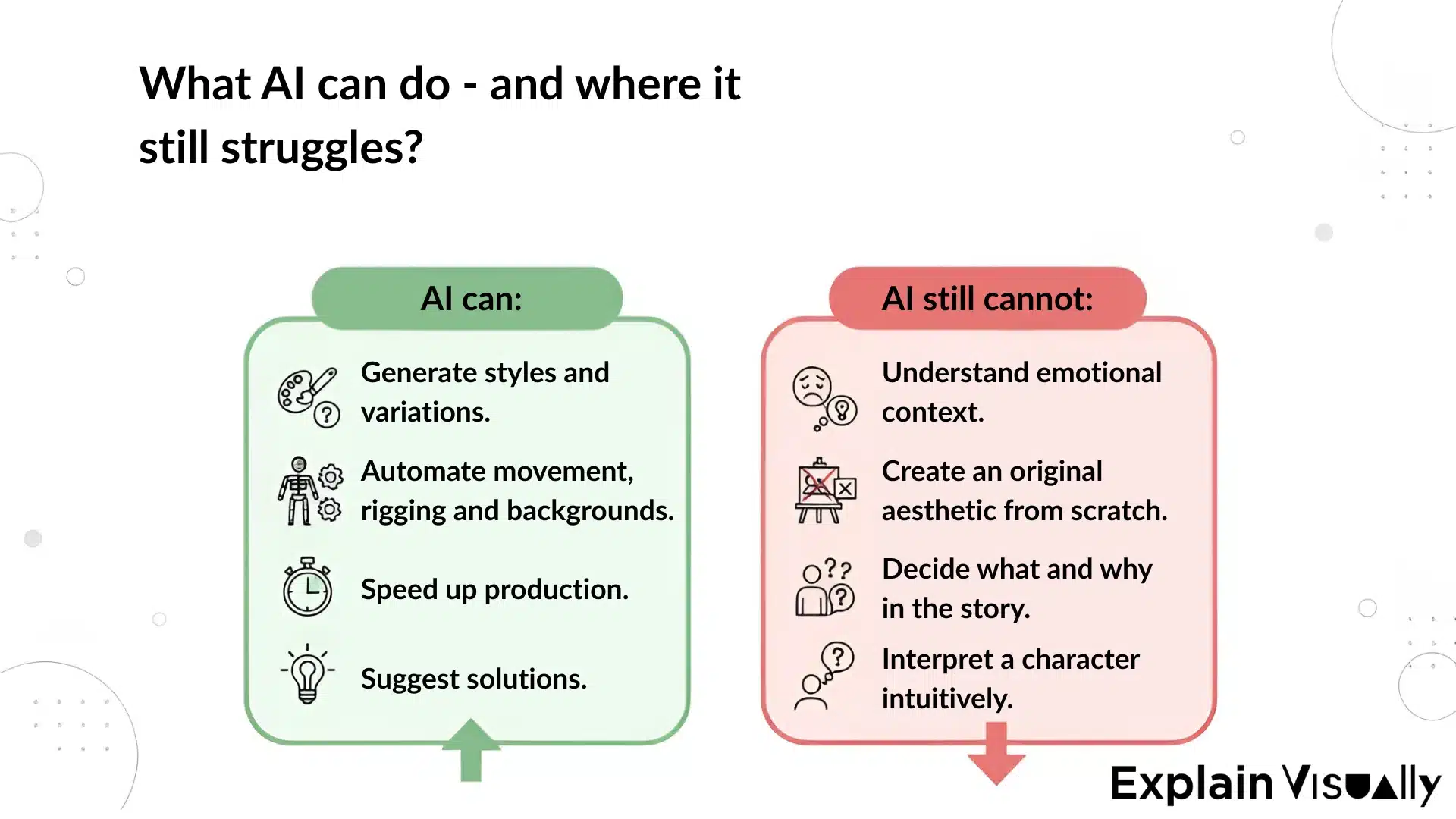 What AI can do - and where it still struggles?