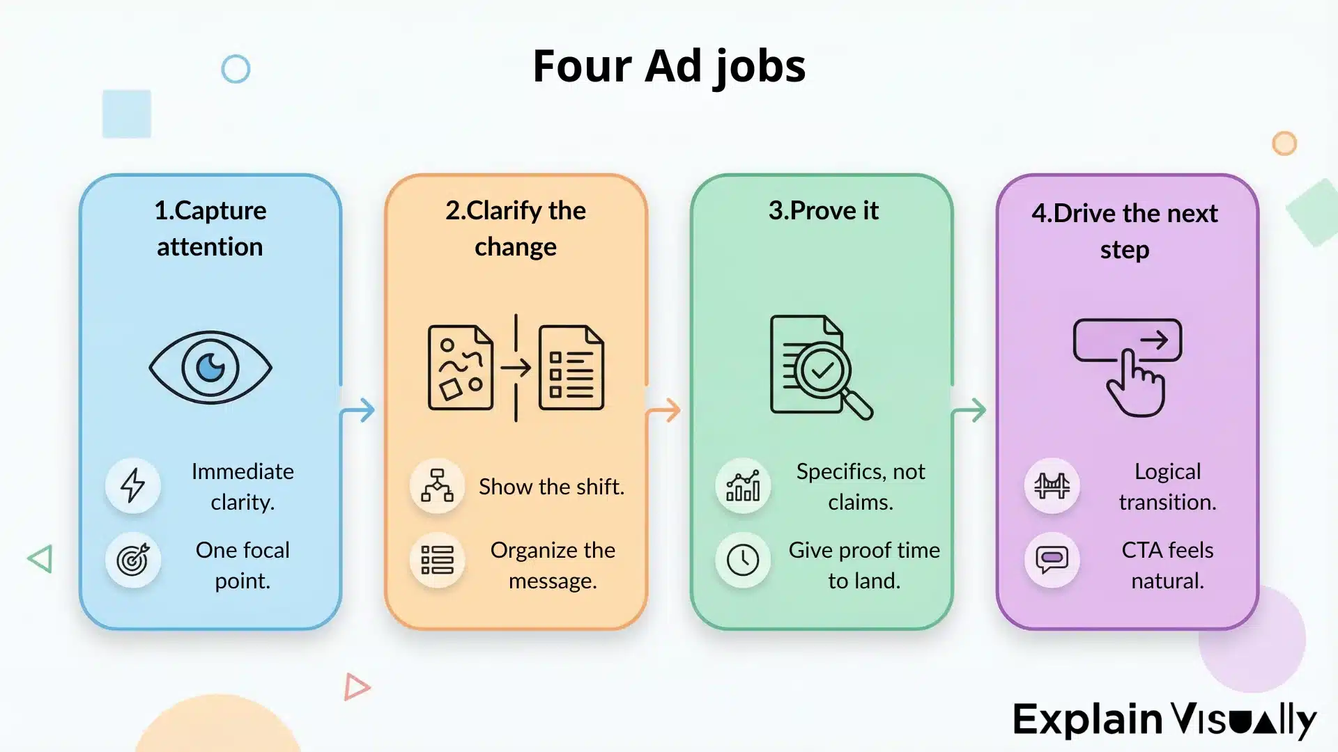 Four Ad jobs