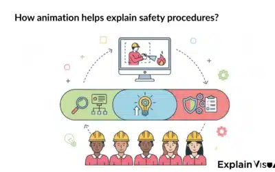 How animation helps explain safety procedures? Benefits and insights
