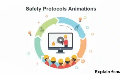 Transforming safety culture with effective safety protocols animations