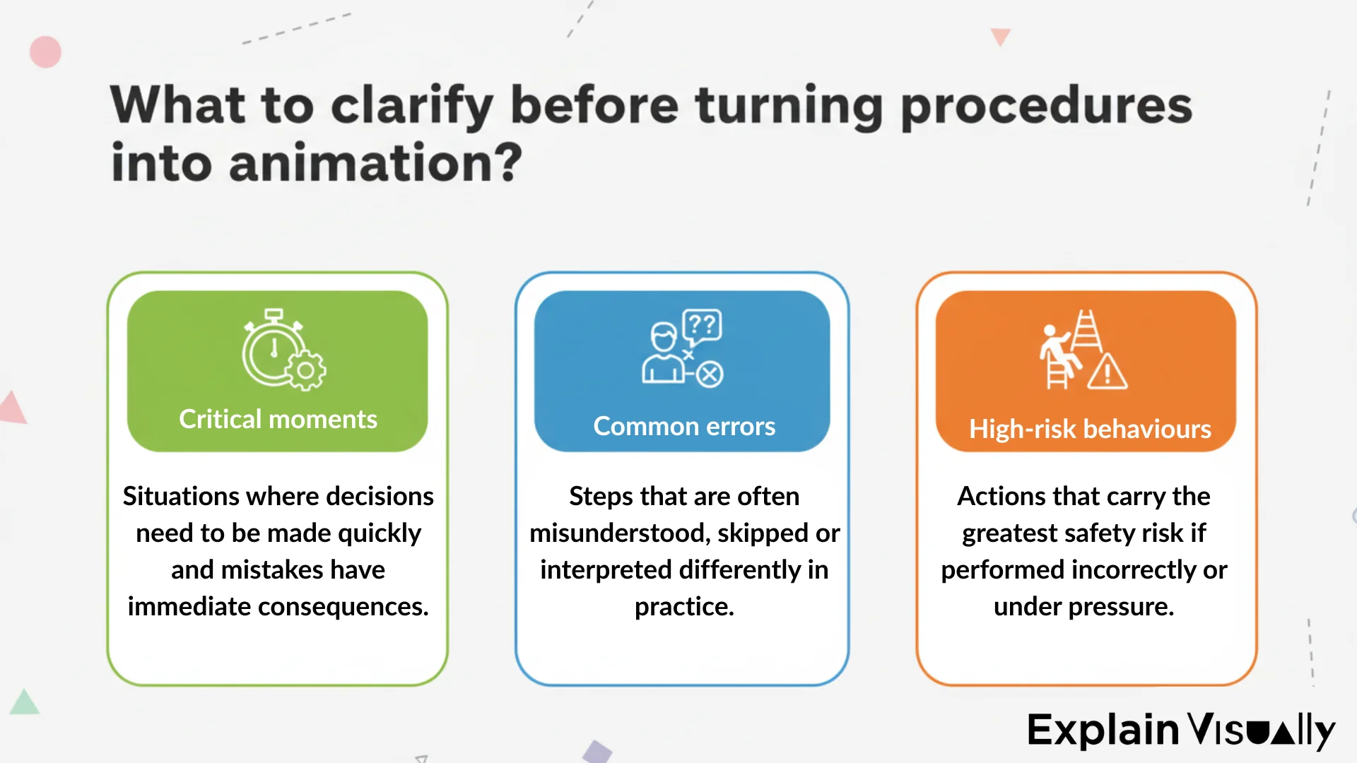What to clarify before turning procedures into animation?