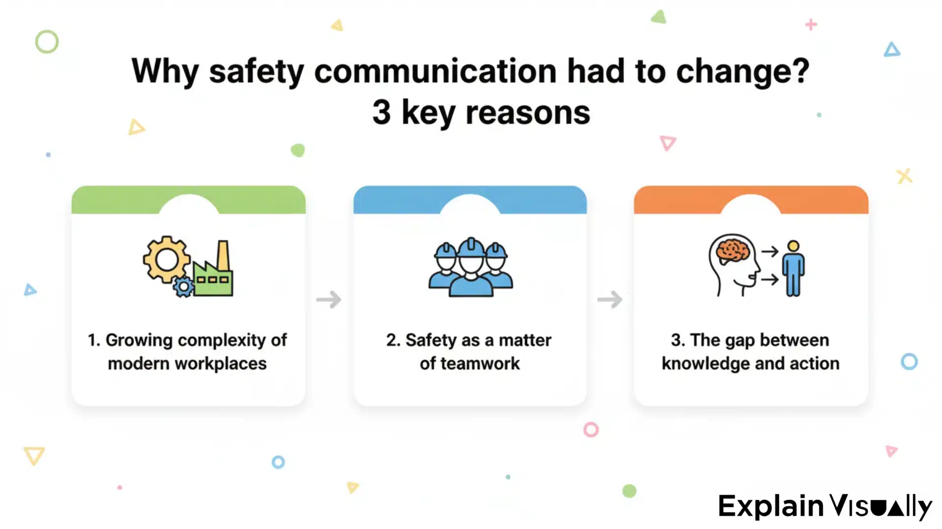 Why safety communication had to change? 3 key reasons.