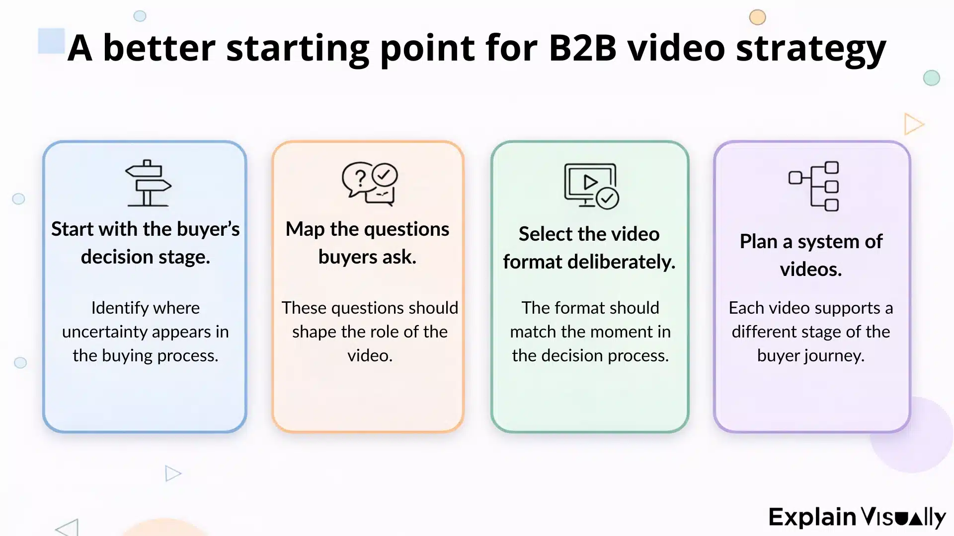 A better starting point for B2B video strategy
