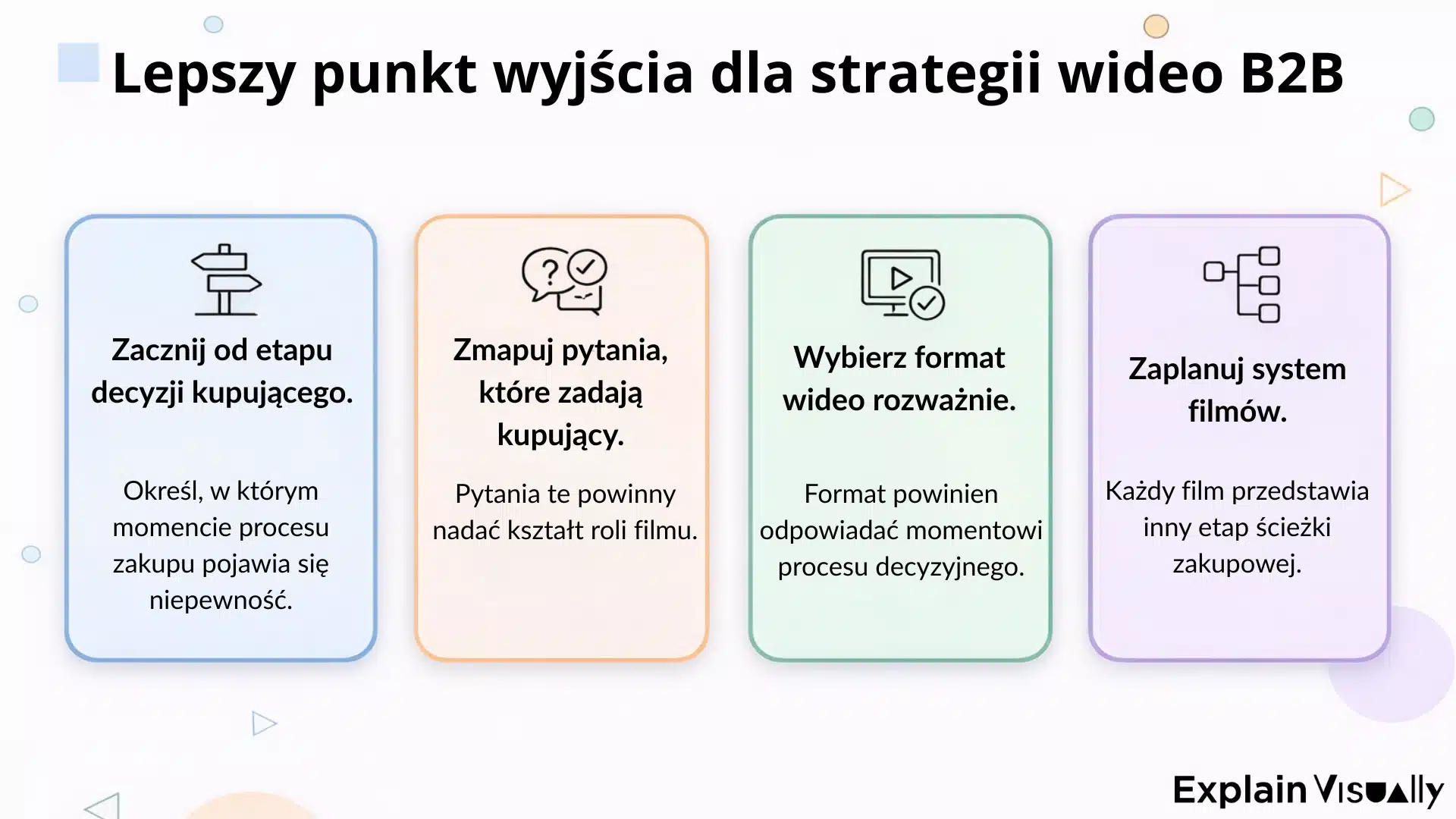 Lepszy punkt wyjścia dla strategii wideo B2B