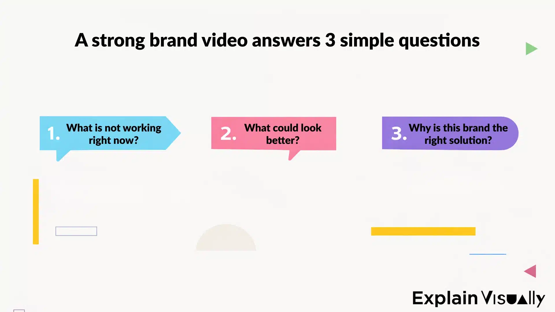 A strong brand video answers 3 simple questions