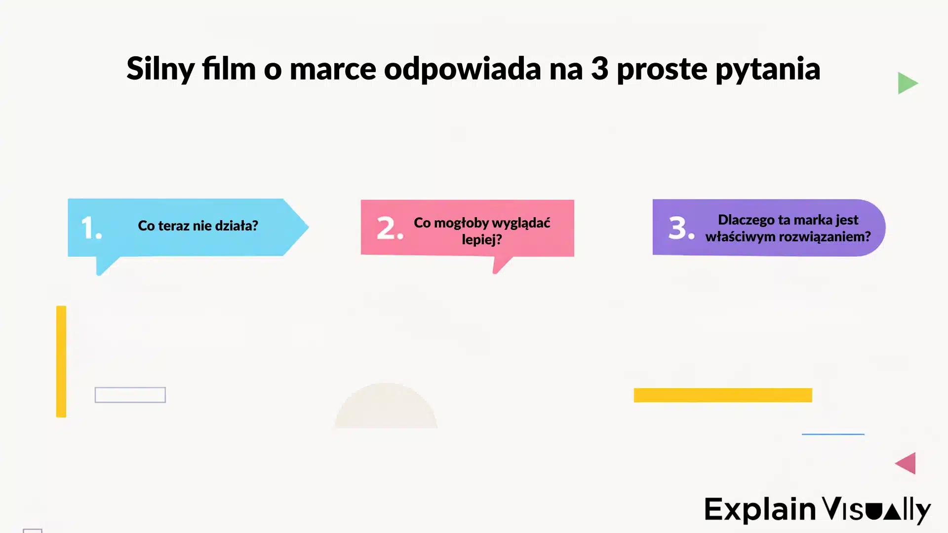 Silny film promujący markę odpowiada na 3 proste pytania