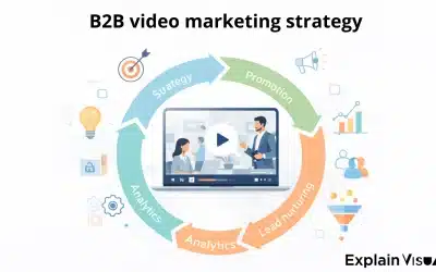 B2B video marketing strategy: Why most B2B video doesn’t work?