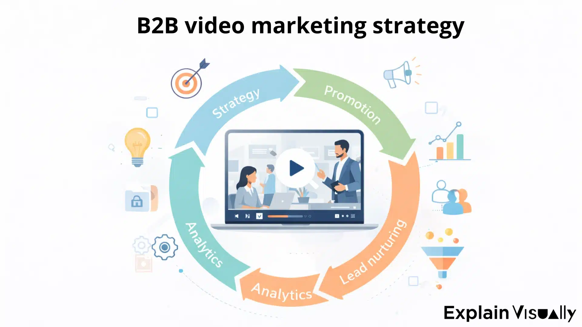 B2B video marketing strategy