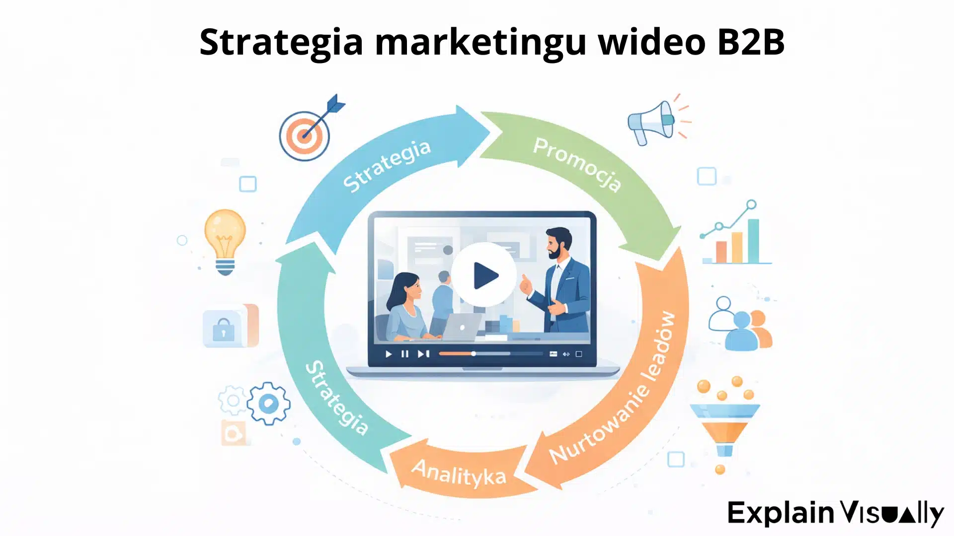 Strategia marketingu wideo B2B