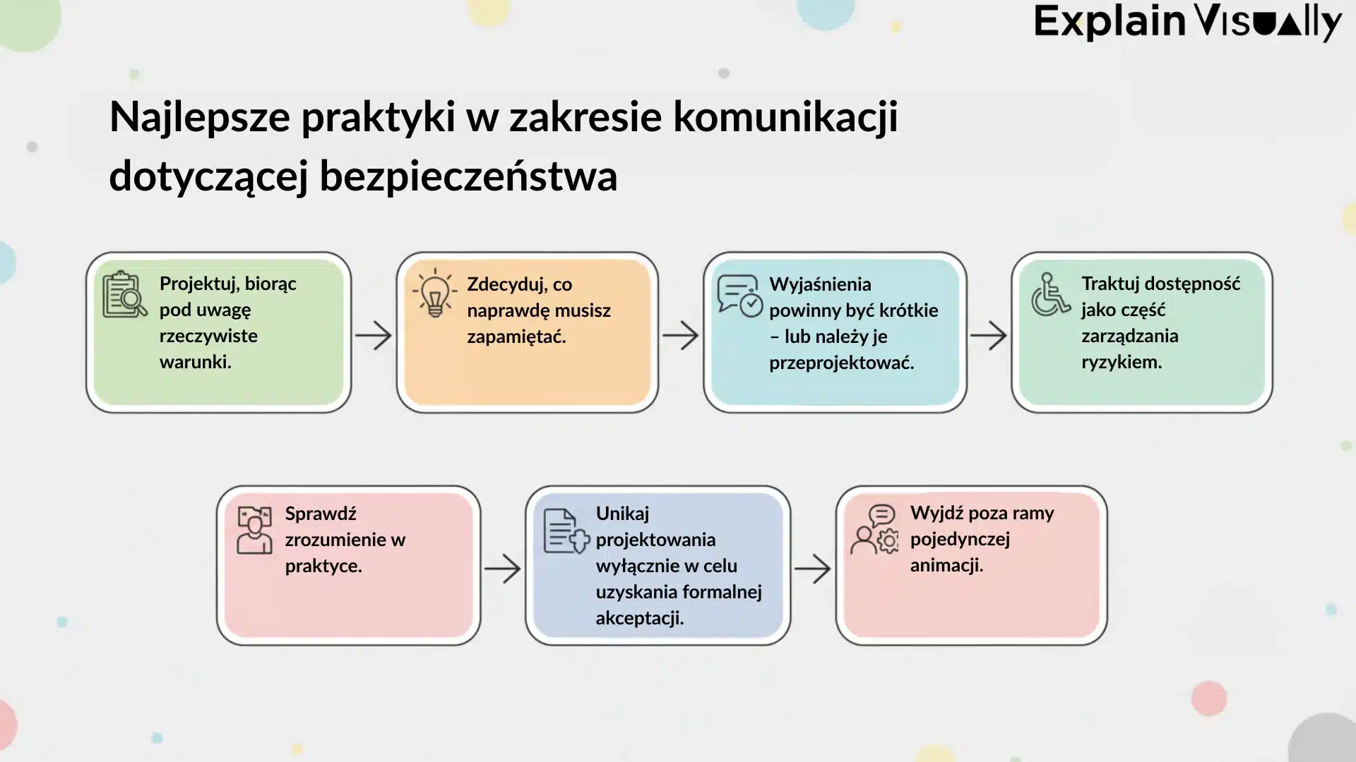 Najlepsze praktyki w zakresie komunikacji dotyczącej bezpieczeństwa