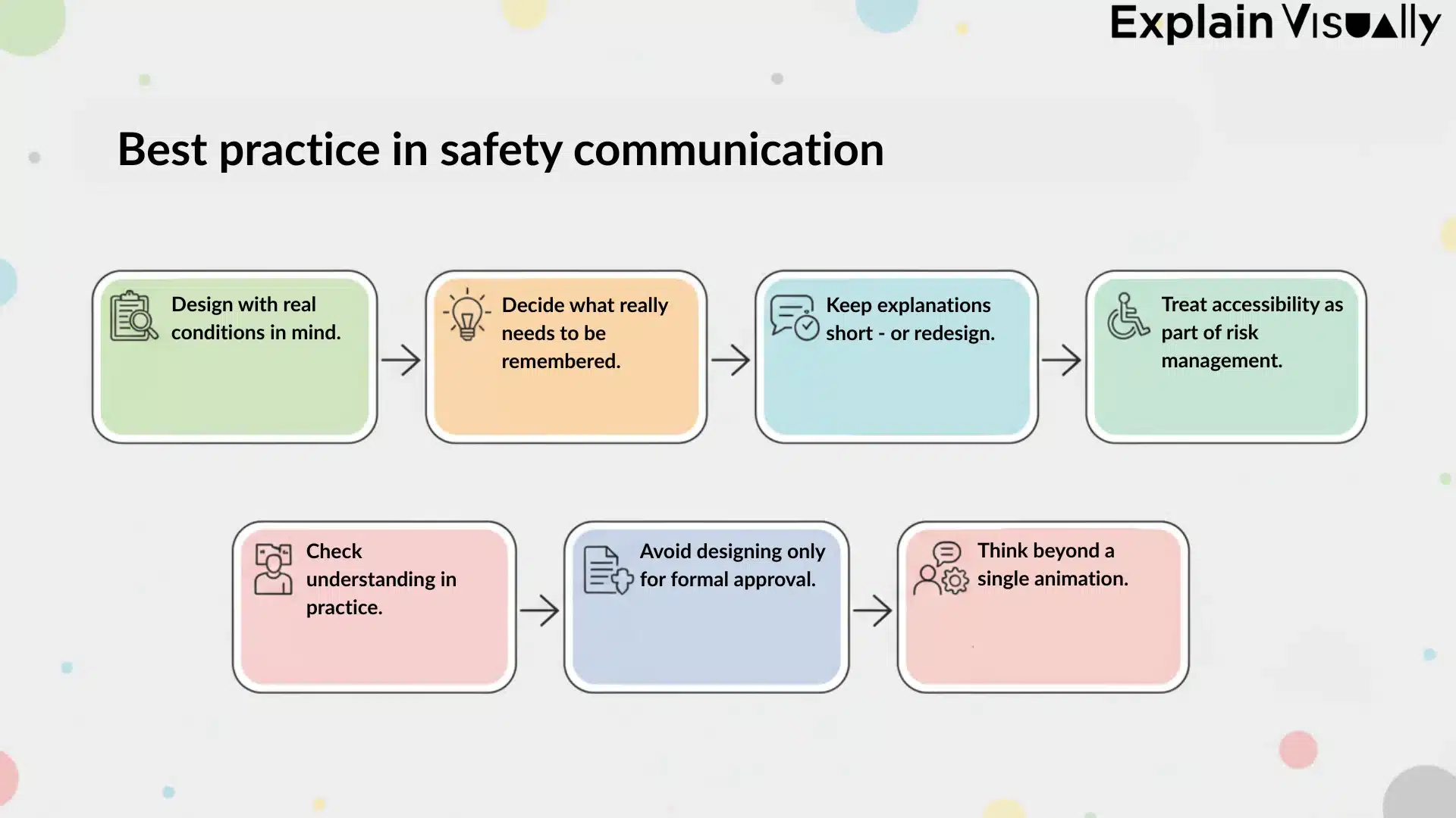 Best practices in safety communication