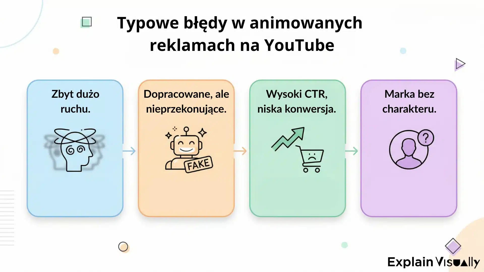 Typowe błędy w animowanych reklamach na YouTube