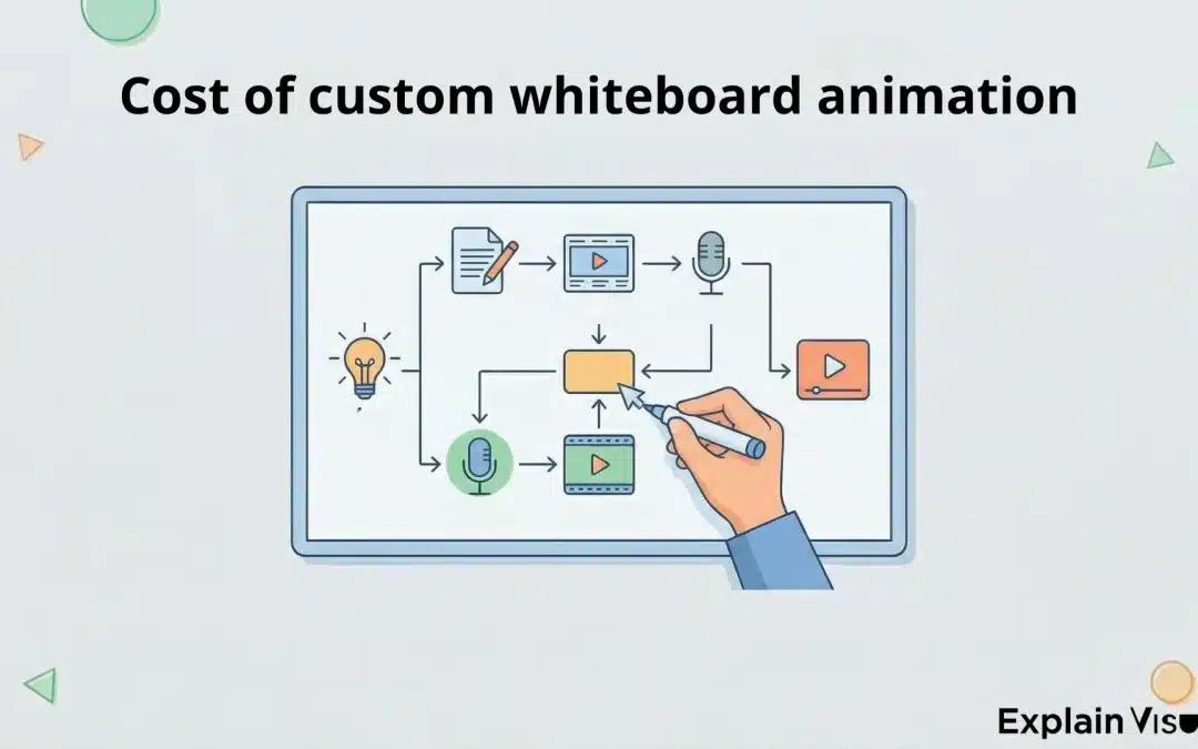 Understanding the cost of custom Whiteboard Animation for your project